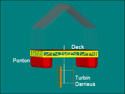 Description: https://pltal.files.wordpress.com/2010/09/konsep-pltal.png