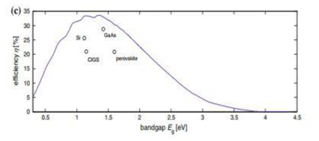 Sebuah gambar berisi garis, diagram, teks, Plot
Deskripsi dibuat secara otomatis