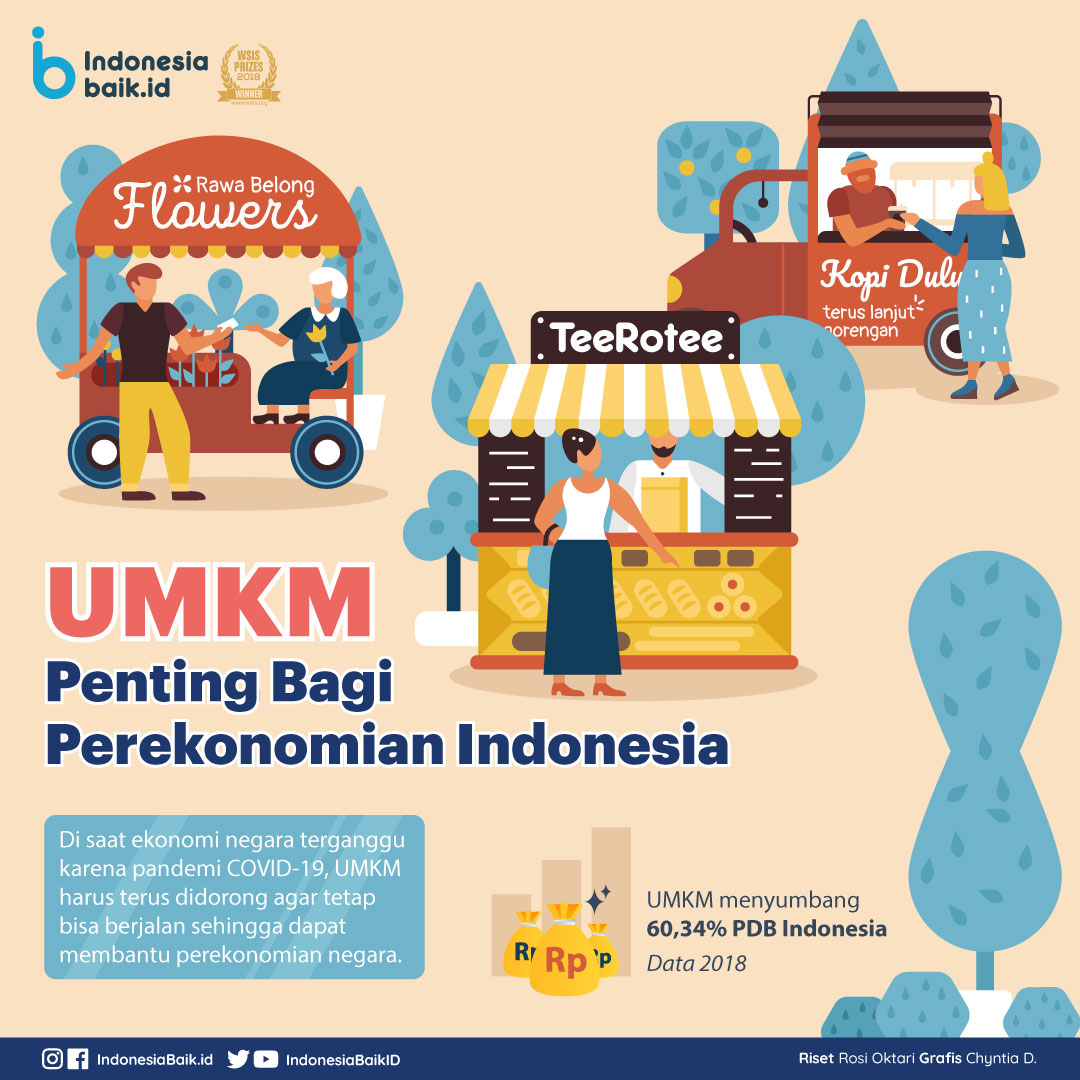 5 Program Kementerian Keuangan Dalam Mendukung Peningkatan Bisnis UMKM