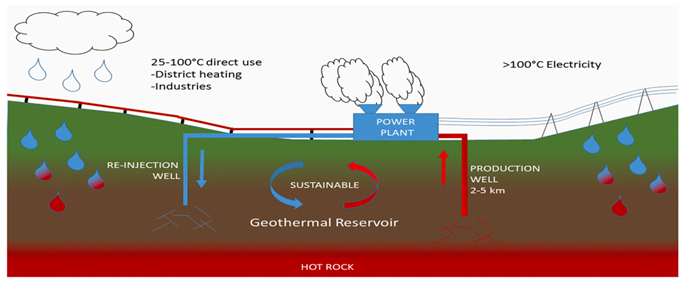 Energi Geothermal: Tenaga Hijau Alternatif untuk Pembangkit Listrik di ...