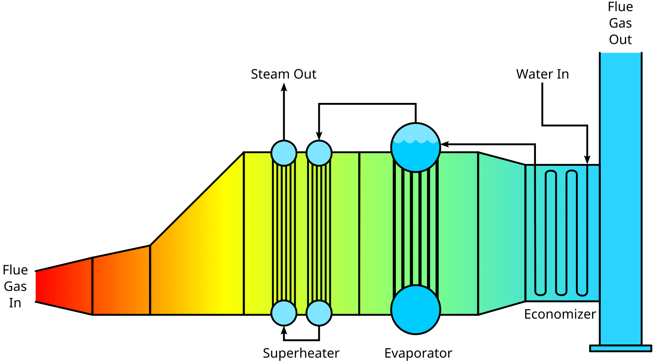 Heat Recovery Steam Generator: Solusi Inovatif untuk Energi Terbarukan