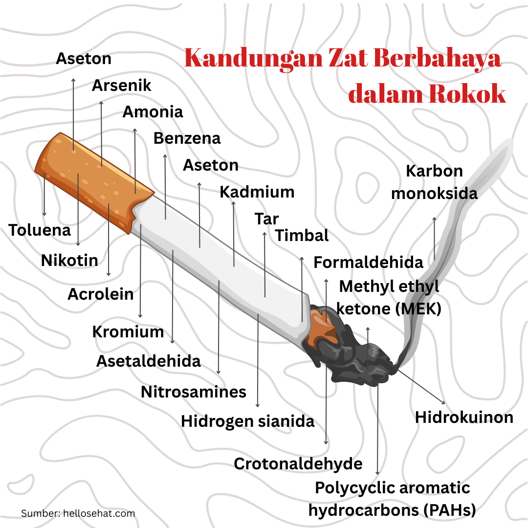 Kondisi Remaja Perokok di Indonesia yang Bikin Prihatin