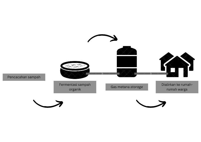 A diagram of a process of a house

Description automatically generated with medium confidence